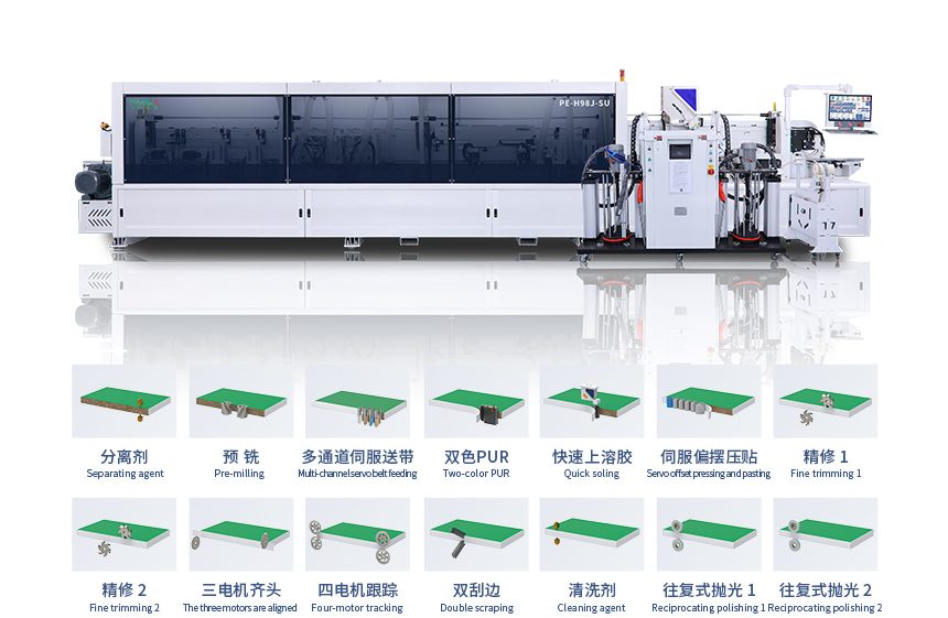 H38J 重型高速封邊機